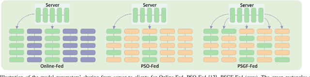 Figure 4 for Communication-Efficient Design of Learning System for Energy Demand Forecasting of Electrical Vehicles
