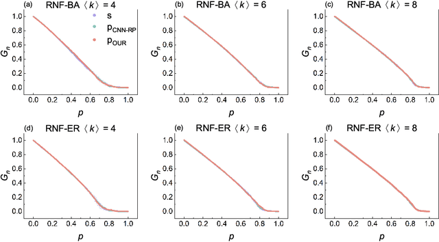 Figure 3 for Comprehensive Analysis of Network Robustness Evaluation Based on Convolutional Neural Networks with Spatial Pyramid Pooling