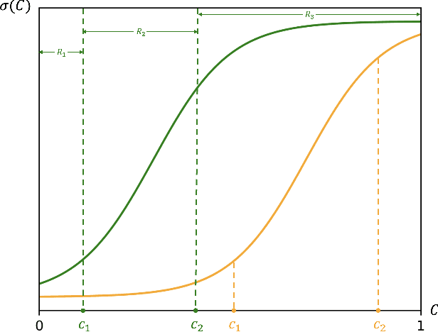 Figure 1 for Towards More Relevant Product Search Ranking Via Large Language Models: An Empirical Study