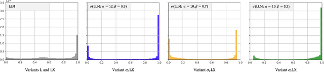 Figure 3 for Towards More Relevant Product Search Ranking Via Large Language Models: An Empirical Study