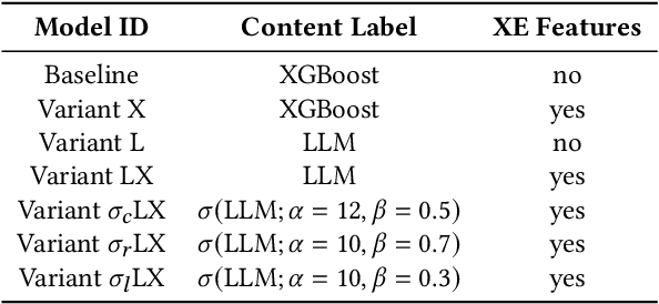 Figure 2 for Towards More Relevant Product Search Ranking Via Large Language Models: An Empirical Study
