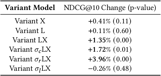 Figure 4 for Towards More Relevant Product Search Ranking Via Large Language Models: An Empirical Study