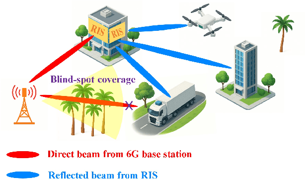 Figure 1 for A 100-GHz CMOS-Compatible RIS-on-Chip Based on Phase-Delay Lines for 6G Applications