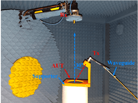 Figure 2 for A 100-GHz CMOS-Compatible RIS-on-Chip Based on Phase-Delay Lines for 6G Applications