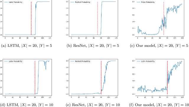 Figure 4 for Early Warning via tipping-preserving latent stochastic dynamical system and meta label correcting