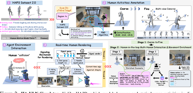 Figure 2 for HA-VLN: A Benchmark for Human-Aware Navigation in Discrete-Continuous Environments with Dynamic Multi-Human Interactions, Real-World Validation, and an Open Leaderboard