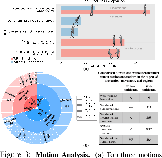Figure 3 for HA-VLN: A Benchmark for Human-Aware Navigation in Discrete-Continuous Environments with Dynamic Multi-Human Interactions, Real-World Validation, and an Open Leaderboard