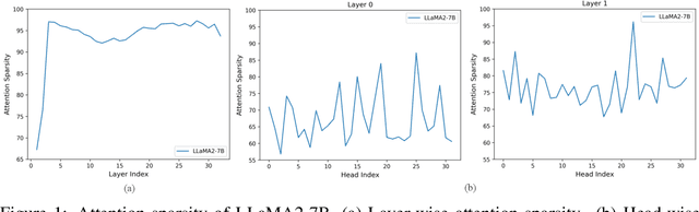 Figure 1 for Sequence can Secretly Tell You What to Discard