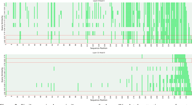 Figure 3 for Sequence can Secretly Tell You What to Discard