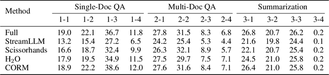 Figure 2 for Sequence can Secretly Tell You What to Discard