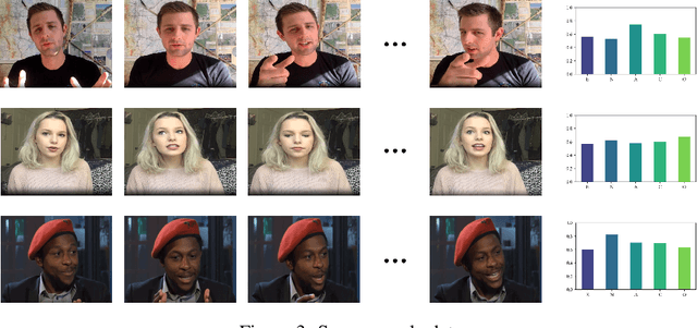 Figure 4 for Multi-modal expressive personality recognition in data non-ideal audiovisual based on multi-scale feature enhancement and modal augment