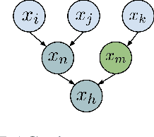 Figure 2 for LoSAM: Local Search in Additive Noise Models with Unmeasured Confounders, a Top-Down Global Discovery Approach