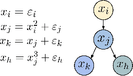 Figure 3 for LoSAM: Local Search in Additive Noise Models with Unmeasured Confounders, a Top-Down Global Discovery Approach