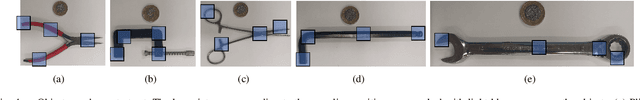 Figure 4 for Touch-to-Touch Translation -- Learning the Mapping Between Heterogeneous Tactile Sensing Technologies