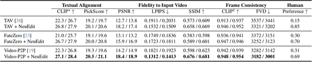 Figure 3 for Neutral Editing Framework for Diffusion-based Video Editing