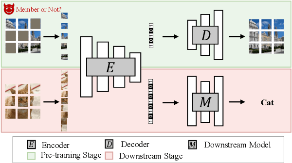 Figure 1 for Membership Inference Attack Against Masked Image Modeling