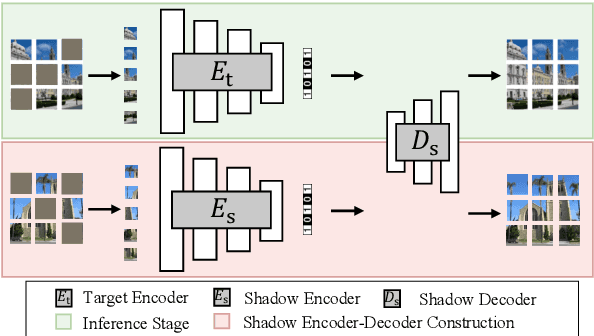 Figure 3 for Membership Inference Attack Against Masked Image Modeling