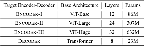 Figure 2 for Membership Inference Attack Against Masked Image Modeling