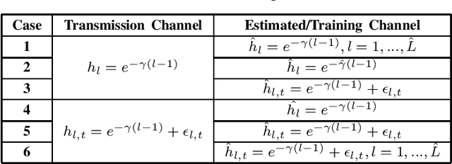 Figure 4 for On the Robustness of Deep Learning-aided Symbol Detectors to Varying Conditions and Imperfect Channel Knowledge