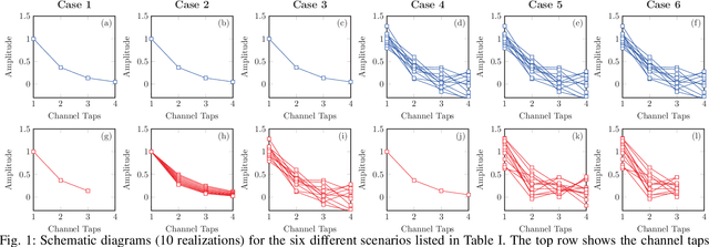 Figure 1 for On the Robustness of Deep Learning-aided Symbol Detectors to Varying Conditions and Imperfect Channel Knowledge