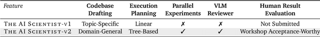 Figure 1 for The AI Scientist-v2: Workshop-Level Automated Scientific Discovery via Agentic Tree Search