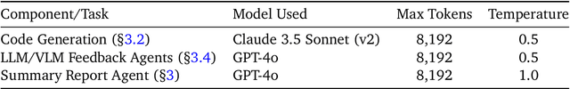 Figure 2 for The AI Scientist-v2: Workshop-Level Automated Scientific Discovery via Agentic Tree Search