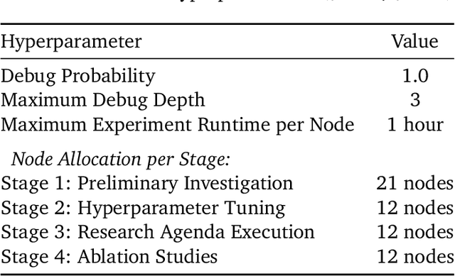 Figure 3 for The AI Scientist-v2: Workshop-Level Automated Scientific Discovery via Agentic Tree Search