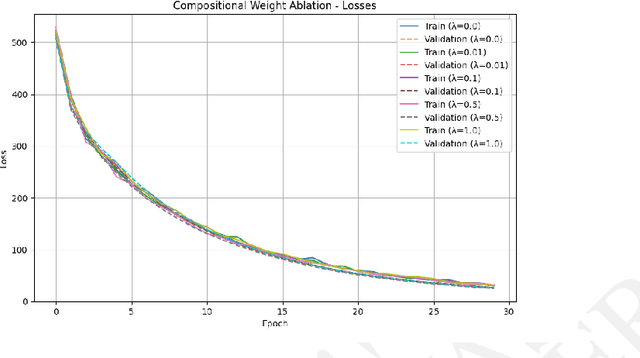 Figure 4 for The AI Scientist-v2: Workshop-Level Automated Scientific Discovery via Agentic Tree Search