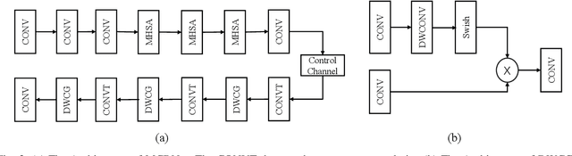 Figure 2 for Meta-Learning Driven Lightweight Phase Shift Compression for IRS-Assisted Wireless Systems