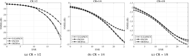 Figure 3 for Meta-Learning Driven Lightweight Phase Shift Compression for IRS-Assisted Wireless Systems