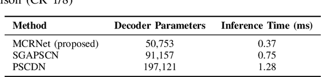 Figure 4 for Meta-Learning Driven Lightweight Phase Shift Compression for IRS-Assisted Wireless Systems