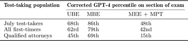 Figure 4 for A Llama walks into the 'Bar': Efficient Supervised Fine-Tuning for Legal Reasoning in the Multi-state Bar Exam