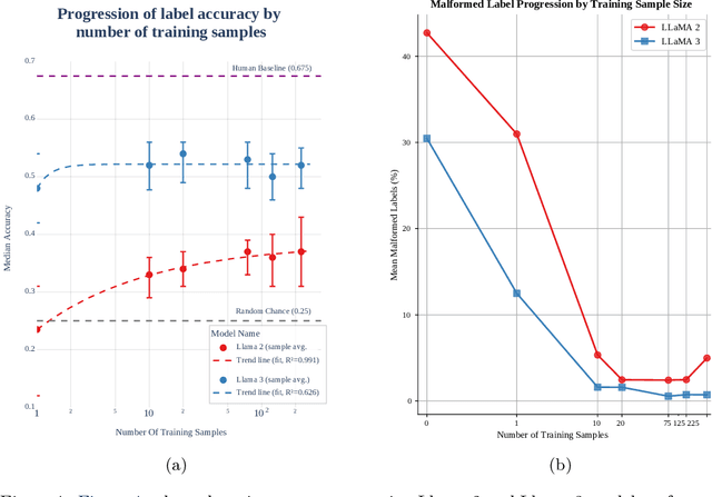 Figure 1 for A Llama walks into the 'Bar': Efficient Supervised Fine-Tuning for Legal Reasoning in the Multi-state Bar Exam