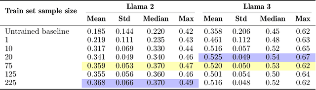 Figure 2 for A Llama walks into the 'Bar': Efficient Supervised Fine-Tuning for Legal Reasoning in the Multi-state Bar Exam