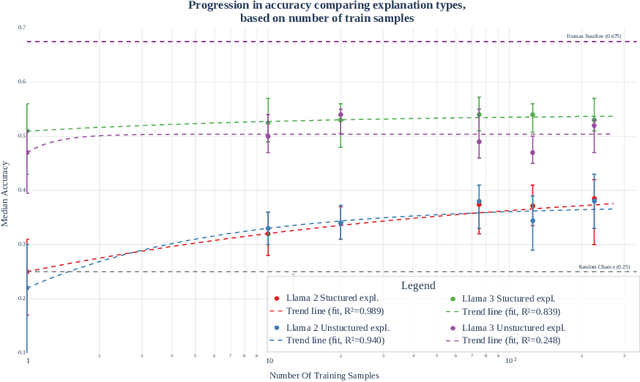 Figure 3 for A Llama walks into the 'Bar': Efficient Supervised Fine-Tuning for Legal Reasoning in the Multi-state Bar Exam