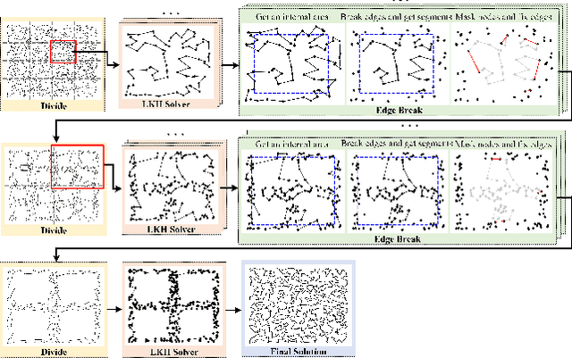 Figure 1 for DualOpt: A Dual Divide-and-Optimize Algorithm for the Large-scale Traveling Salesman Problem