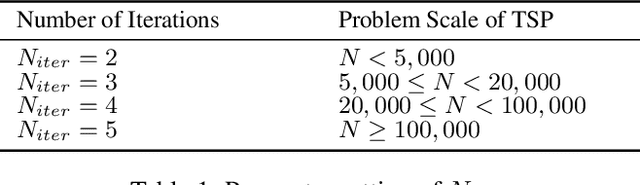 Figure 2 for DualOpt: A Dual Divide-and-Optimize Algorithm for the Large-scale Traveling Salesman Problem