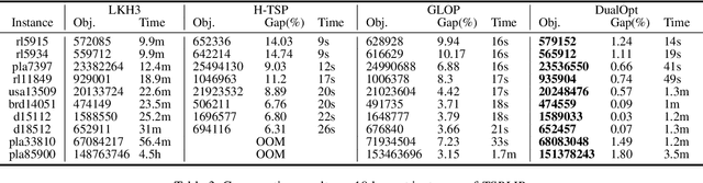 Figure 4 for DualOpt: A Dual Divide-and-Optimize Algorithm for the Large-scale Traveling Salesman Problem