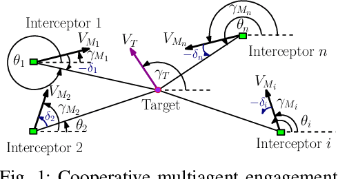 Figure 1 for Nonlinear Cooperative Salvo Guidance with Seeker-Limited Interceptors