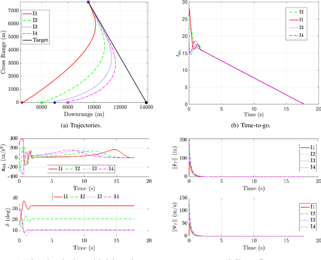 Figure 3 for Nonlinear Cooperative Salvo Guidance with Seeker-Limited Interceptors