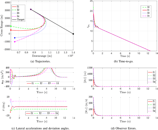 Figure 4 for Nonlinear Cooperative Salvo Guidance with Seeker-Limited Interceptors