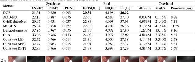 Figure 3 for Attention-Aware Laparoscopic Image Desmoking Network with Lightness Embedding and Hybrid Guided Embedding