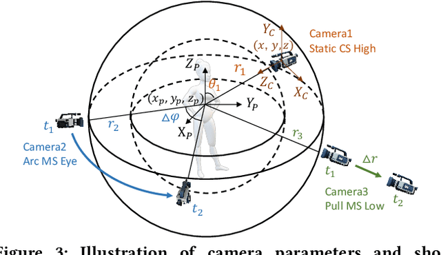 Figure 4 for Dynamic Storyboard Generation in an Engine-based Virtual Environment for Video Production