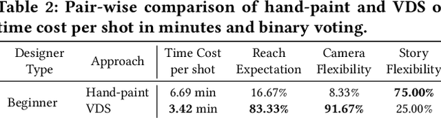 Figure 3 for Dynamic Storyboard Generation in an Engine-based Virtual Environment for Video Production