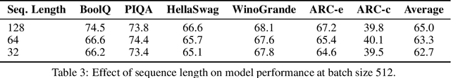 Figure 3 for Rethinking Compression: Reduced Order Modelling of Latent Features in Large Language Models