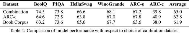 Figure 4 for Rethinking Compression: Reduced Order Modelling of Latent Features in Large Language Models