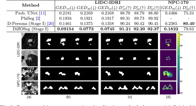 Figure 2 for DiffOSeg: Omni Medical Image Segmentation via Multi-Expert Collaboration Diffusion Model