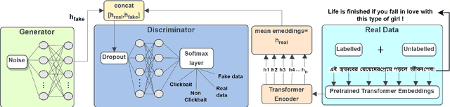 Figure 2 for BanglaBait: Semi-Supervised Adversarial Approach for Clickbait Detection on Bangla Clickbait Dataset