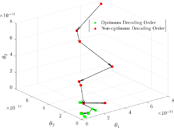 Figure 2 for Optimum Power-Subcarrier Allocation and Time-Sharing in Multicarrier NOMA Uplink