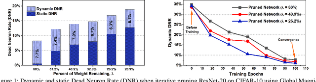 Figure 1 for AP: Selective Activation for De-sparsifying Pruned Neural Networks